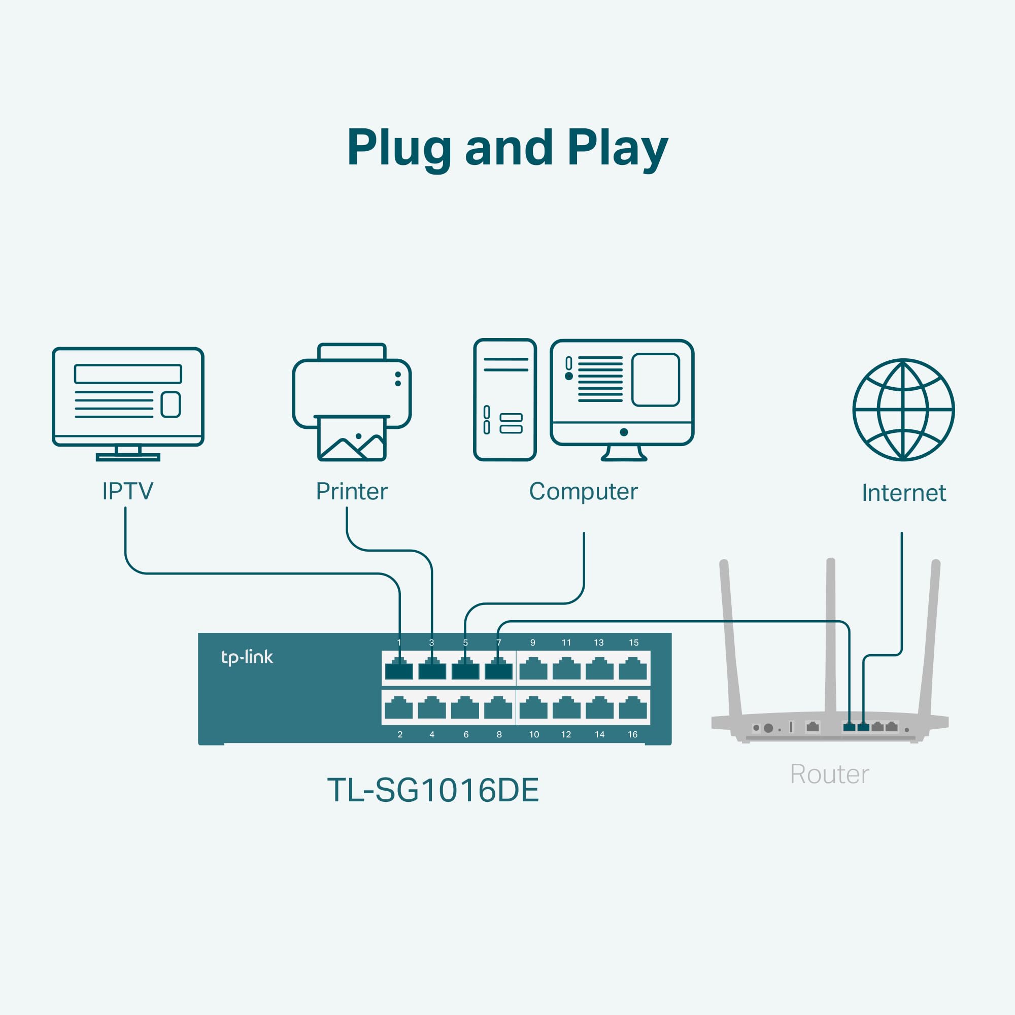 TP-Link 16 Port Gigabit Switch Easy Smart Managed Plug & Play Desktop/Rackmount Sturdy Metal w/ Shielded Ports Support QoS, Vlan, IGMP & Link Aggregation (TL-SG1016DE),Black TP-Link