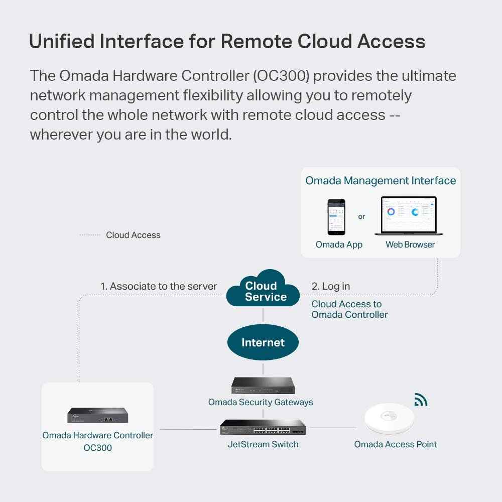 TP-Link OC300 Omada Hardware Controller | SDN Integrated | 2 Gigabit Port + 1 USB 3.0 Port | Manage Up to 500 Devices | Easy & Intelligent Network Monitor & Maintenance | Cloud Access & Omada App (OC300) TP-Link