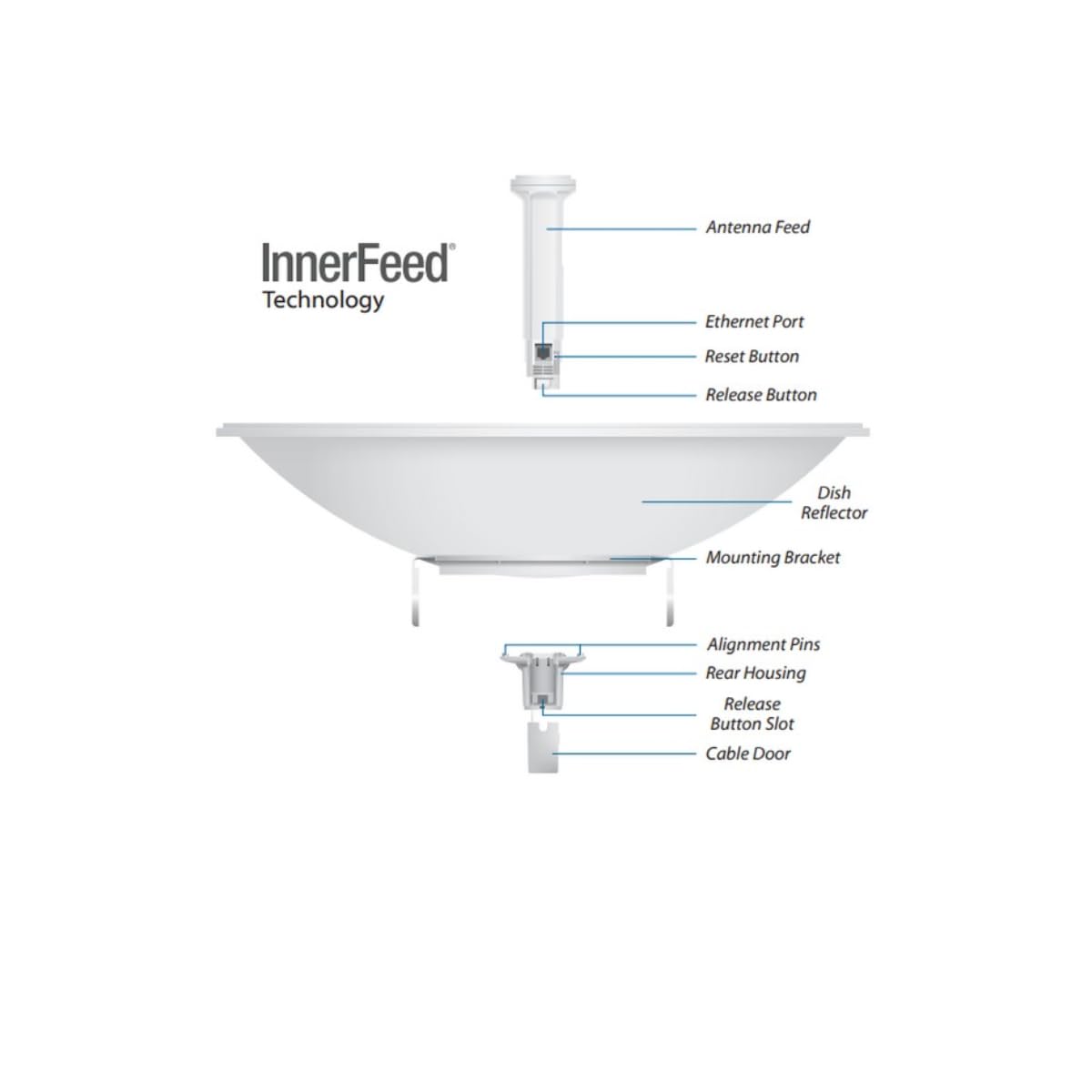 Ubiquiti PBE-5AC-620 PowerBeam AC High-Performance airMAX Bridge Ubiquiti Networks