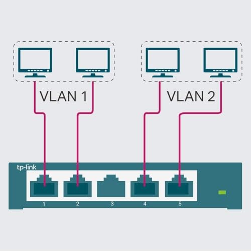TP-Link 8-PORT GIGABIT SWITCH TP-Link