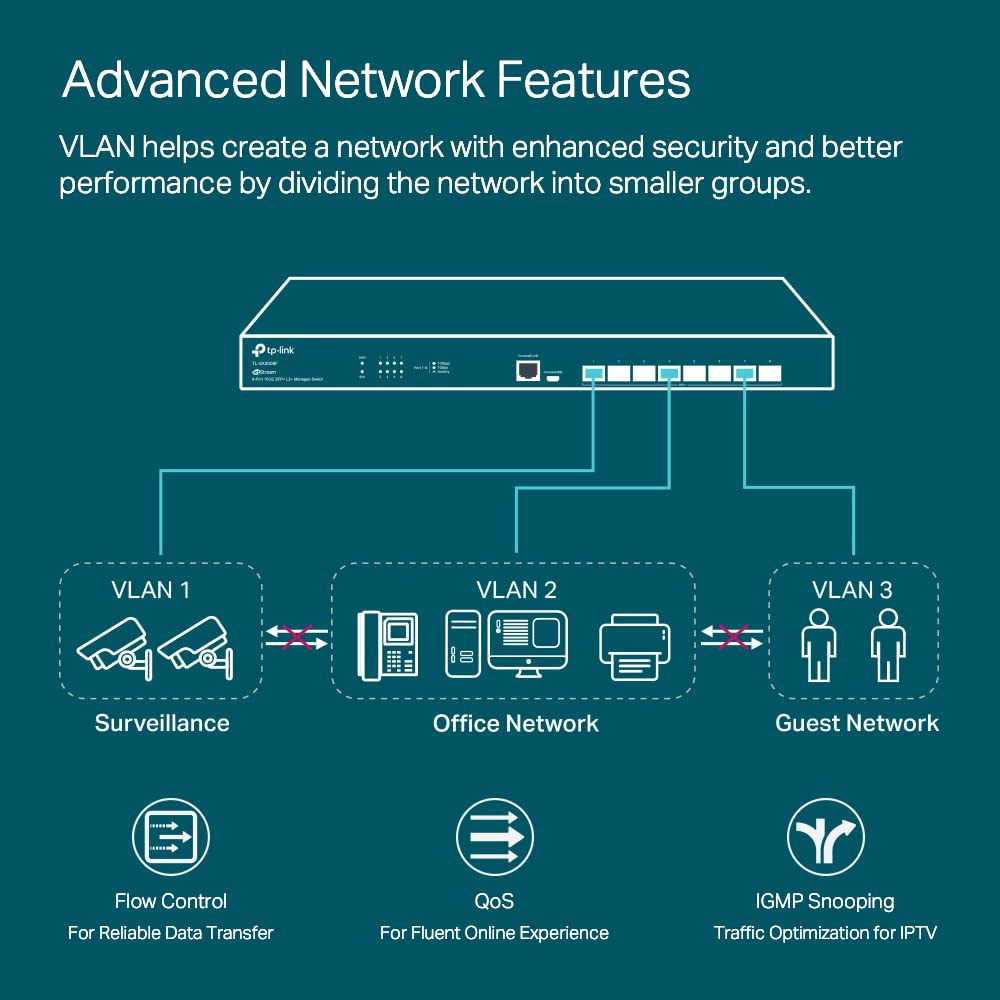 TP-Link Omada SX3016F | 16 Port 10G SFP+ Enterprise Level Switch | L2+ Smart Managed | Omada SDN Integrated | IPv6 | Static Routing | L2/L3/L4 QoS, IGMP & LAG | 5 Year Manufacturer Warranty Catchcraft Networks