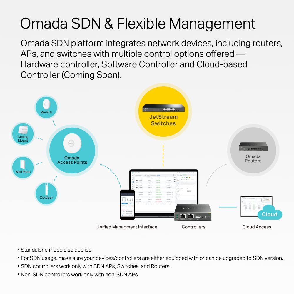 TP-Link Omada SX3016F | 16 Port 10G SFP+ Enterprise Level Switch | L2+ Smart Managed | Omada SDN Integrated | IPv6 | Static Routing | L2/L3/L4 QoS, IGMP & LAG | 5 Year Manufacturer Warranty Catchcraft Networks