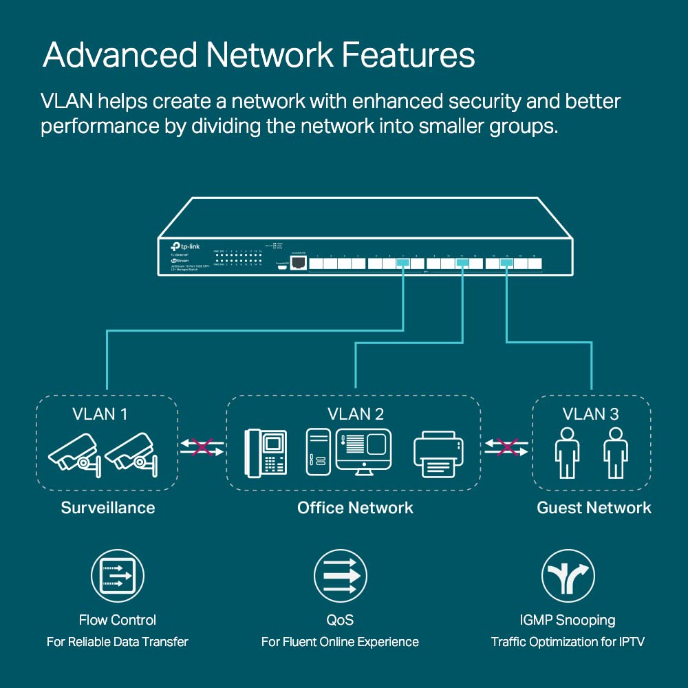 TP-Link Omada SX3016F | 16 Port 10G SFP+ Enterprise Level Switch | L2+ Smart Managed | Omada SDN Integrated | IPv6 | Static Routing | L2/L3/L4 QoS, IGMP & LAG | 5 Year Manufacturer Warranty Catchcraft Networks