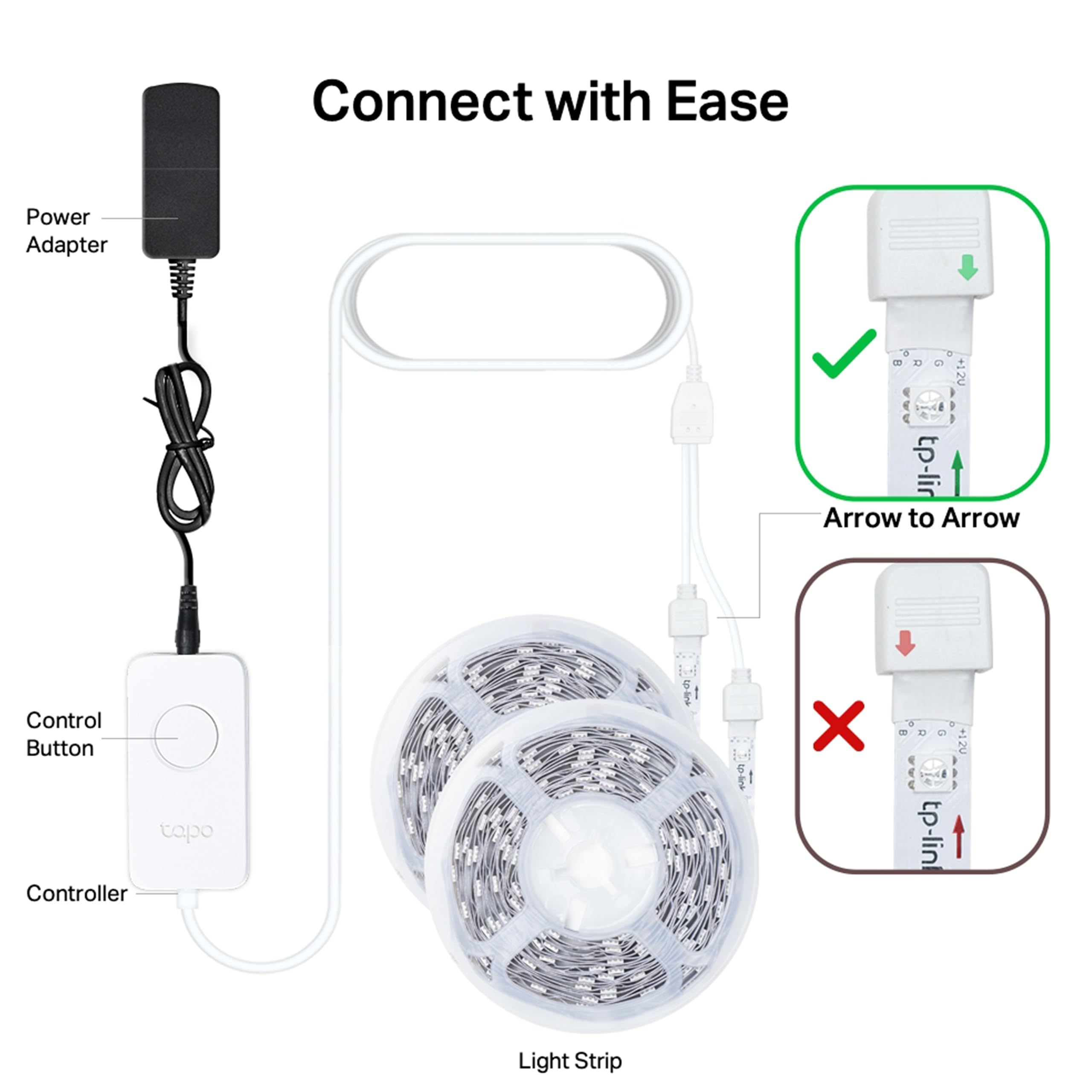Tapo TP-Link Smart LED Light Strip, Two Lights Included (5 Meters Each), Wi-Fi App Control RGB Multicolour LED Strip Tapo