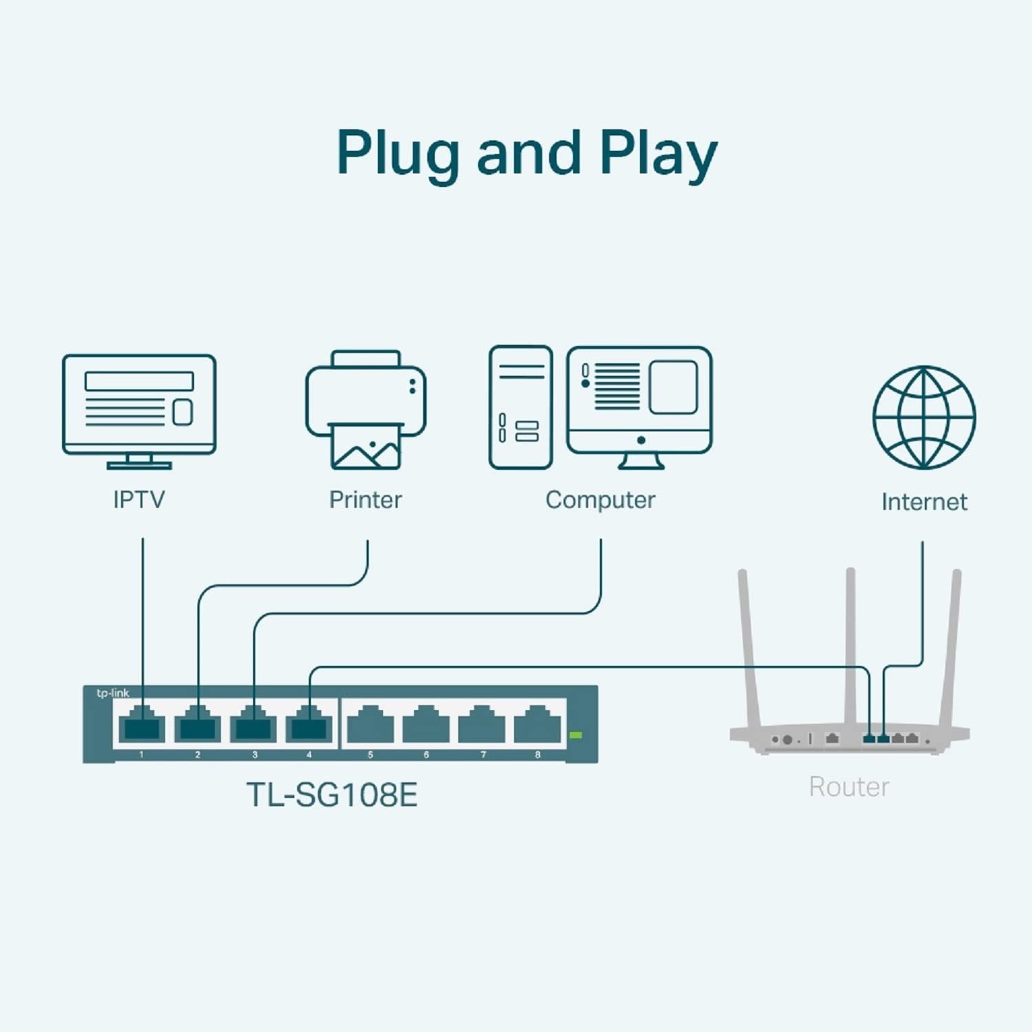 TP-Link 8-PORT GIGABIT SWITCH TP-Link