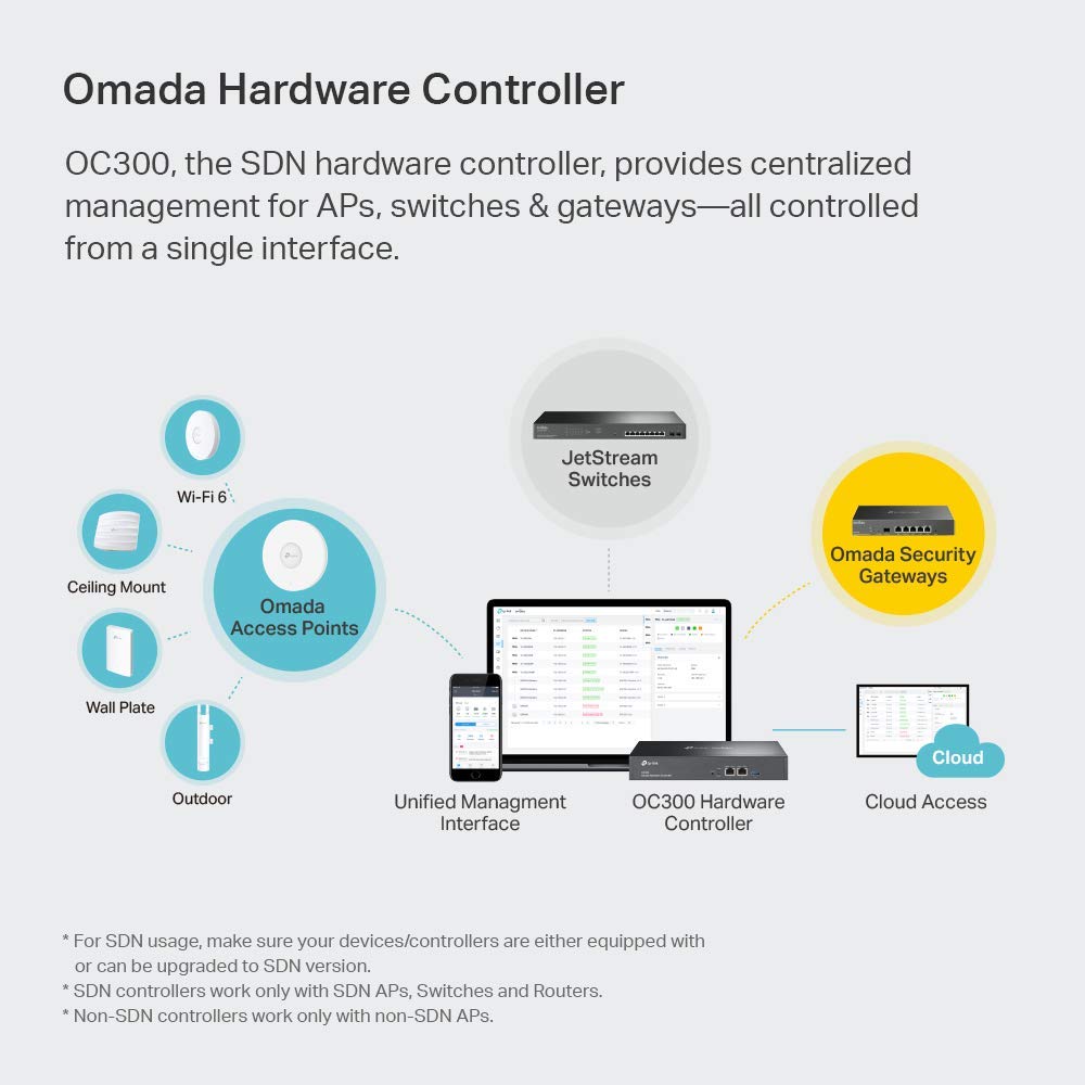TP-Link OC300 Omada Hardware Controller | SDN Integrated | 2 Gigabit Port + 1 USB 3.0 Port | Manage Up to 500 Devices | Easy & Intelligent Network Monitor & Maintenance | Cloud Access & Omada App (OC300) TP-Link
